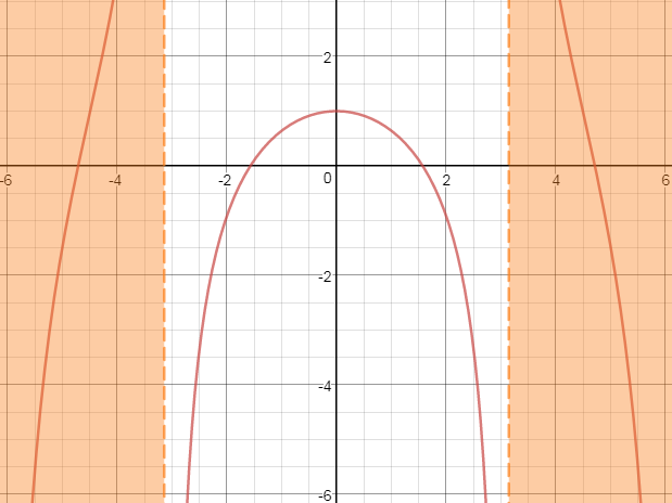 2017-08-07 13_47_05-Desmos Graphing Calculator.png