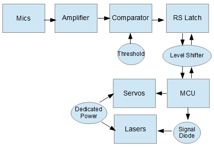 2018-08-12 18_44_18-Untitled 4 - OpenOffice Draw.png