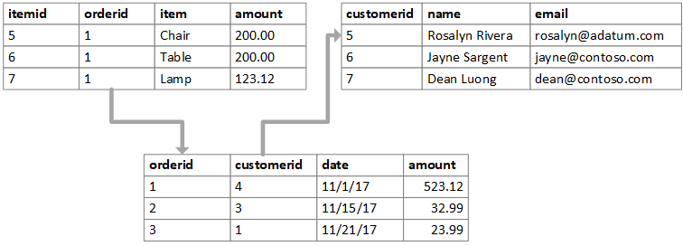 example-relational2[1]