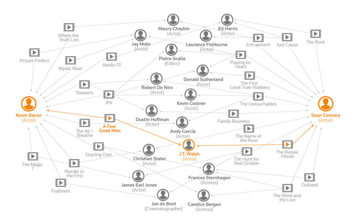 Sean-Connery-–-Kevin-Bacon-future-graphed-shaped-graph-1-690x436[1].jpg